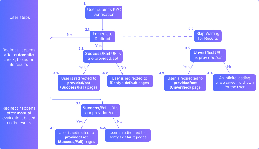 Redirect Schema